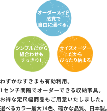 わずかなすきまも有効利用