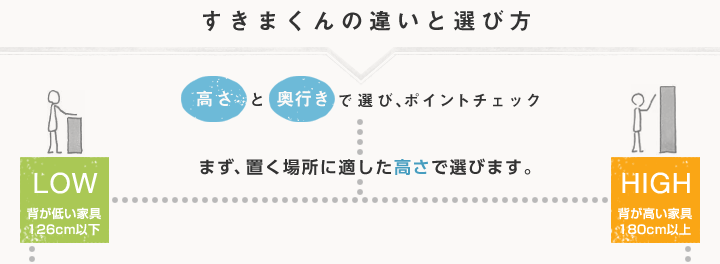 すきまくんの違いと選び方 高さと奥行きで選びます。