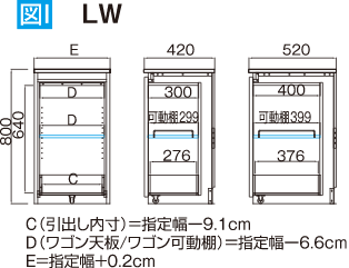 下台・ワゴン