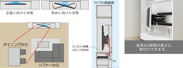 首振り機能付き