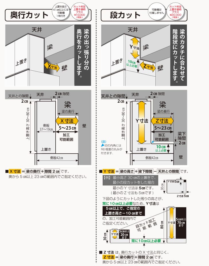 上置き・梁逃げカットオーダーの説明