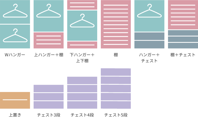 14種のアイテムを自由に組み合わせ