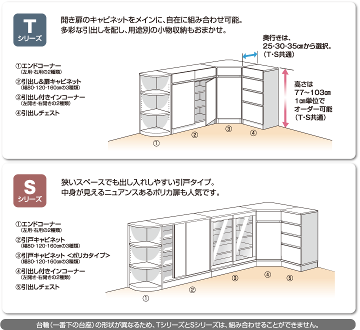 品多く Practica-LIFE引戸シリーズ セミオーダーカウンター下収納ぴったりくん 引出し付きインコーナー左開き 奥行35cm 