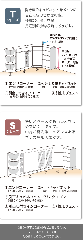 Tシリーズ・Sシリーズ